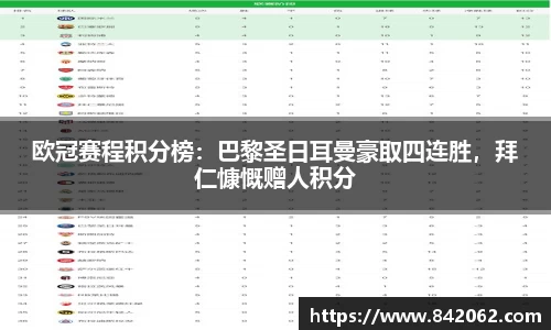 欧冠赛程积分榜：巴黎圣日耳曼豪取四连胜，拜仁慷慨赠人积分