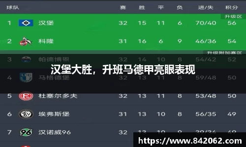 汉堡大胜，升班马德甲亮眼表现