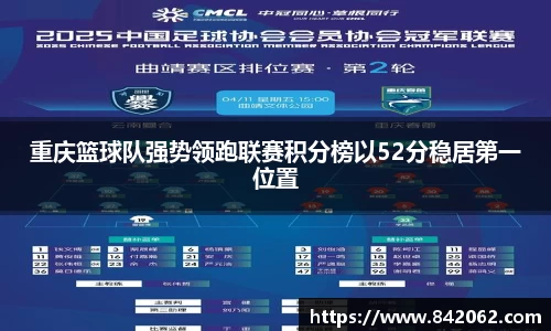 重庆篮球队强势领跑联赛积分榜以52分稳居第一位置