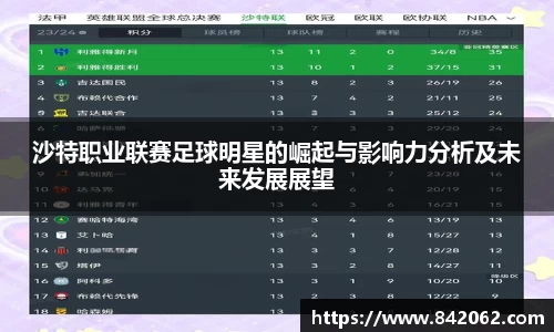 沙特职业联赛足球明星的崛起与影响力分析及未来发展展望